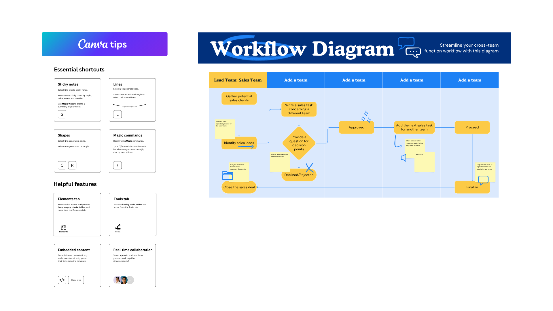 Blueprint Design