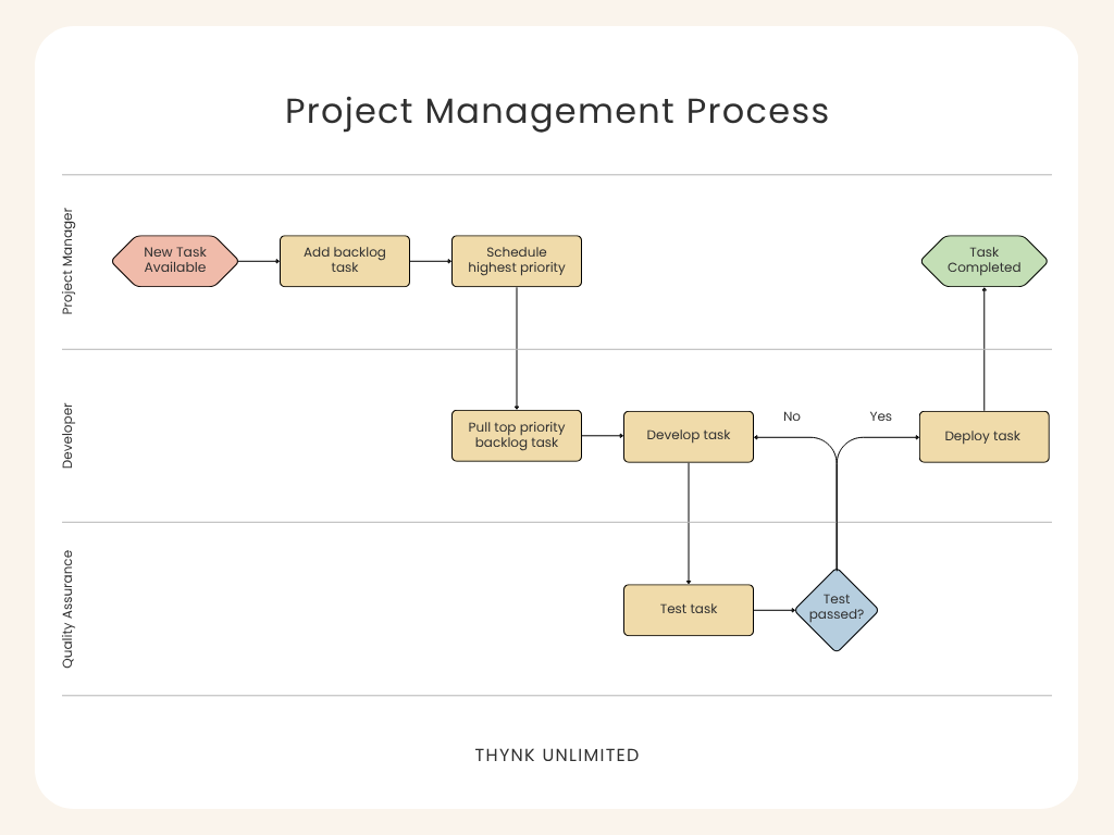 Full CRM Support